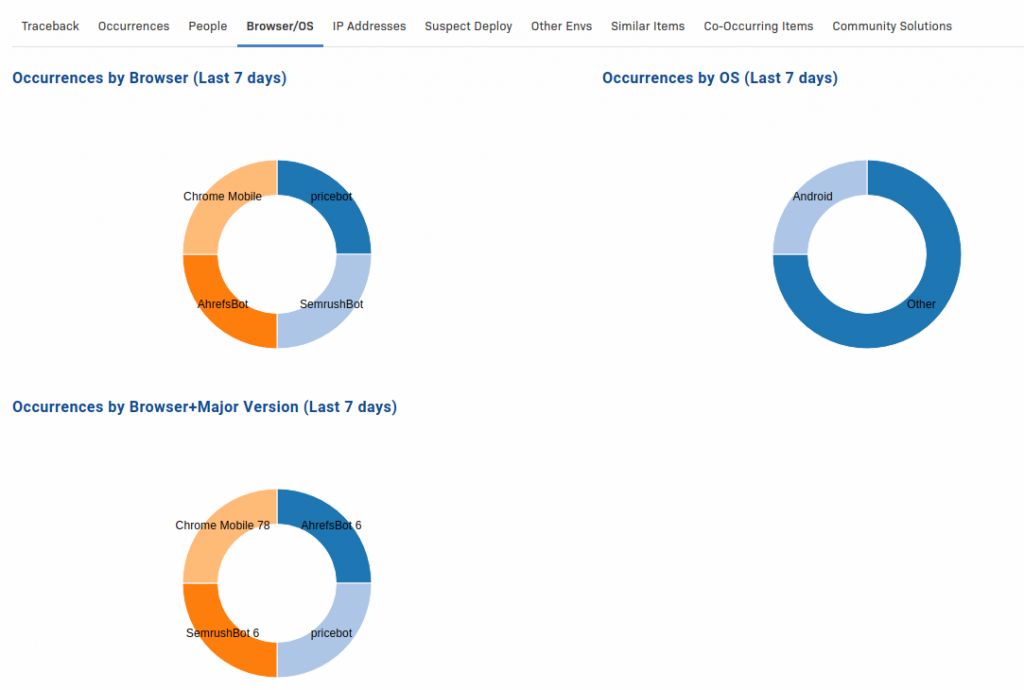 browser os report rollbar magento2 magenaut blog