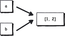 python variables
