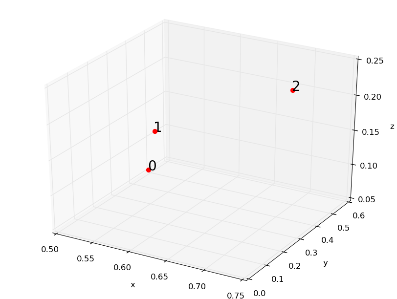 Matplotlib: Annotating a 3D scatter plot