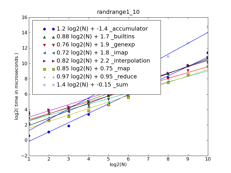 Figure: N = 1000