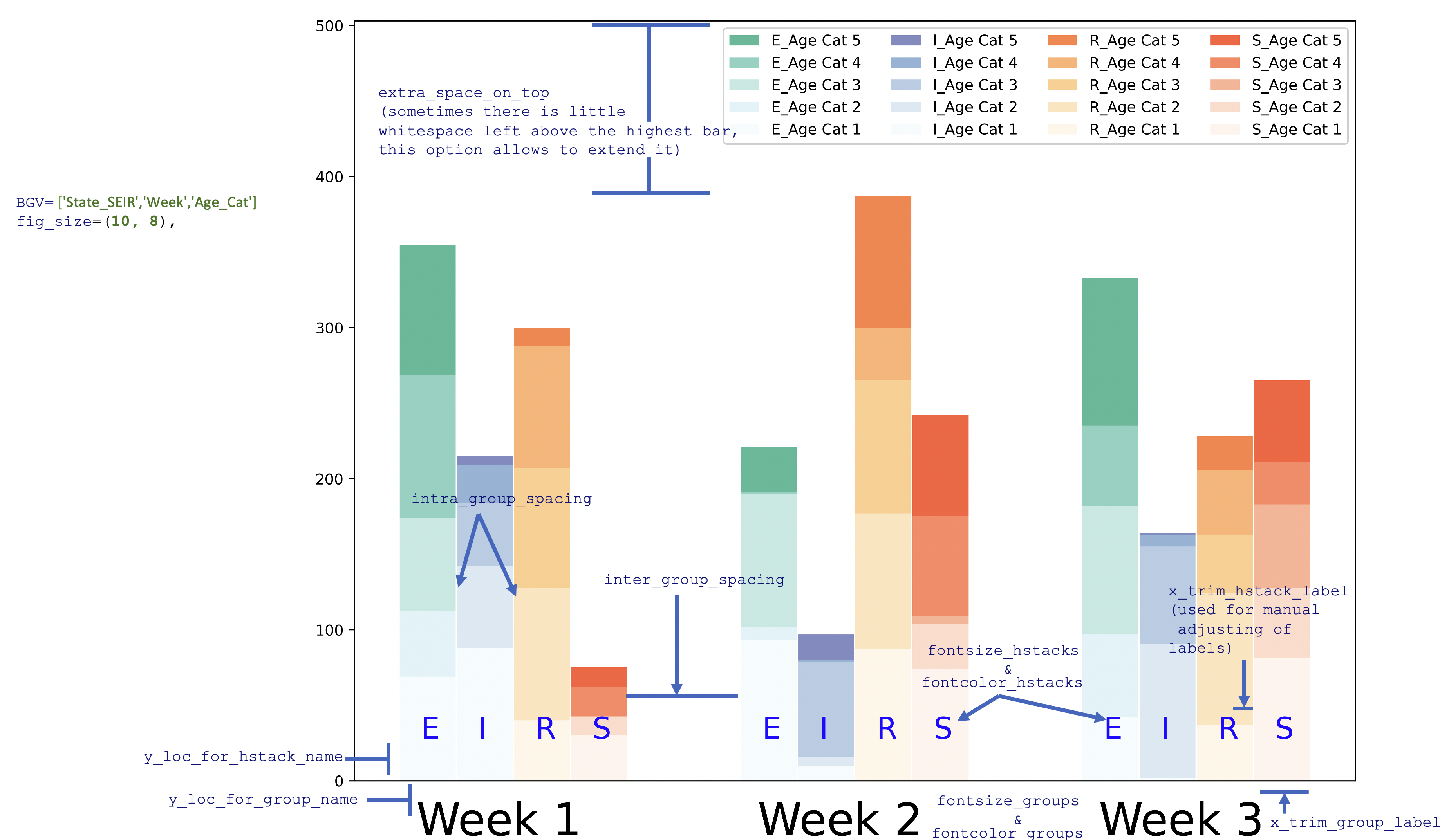 How to have clusters of stacked bars with python (Pandas)