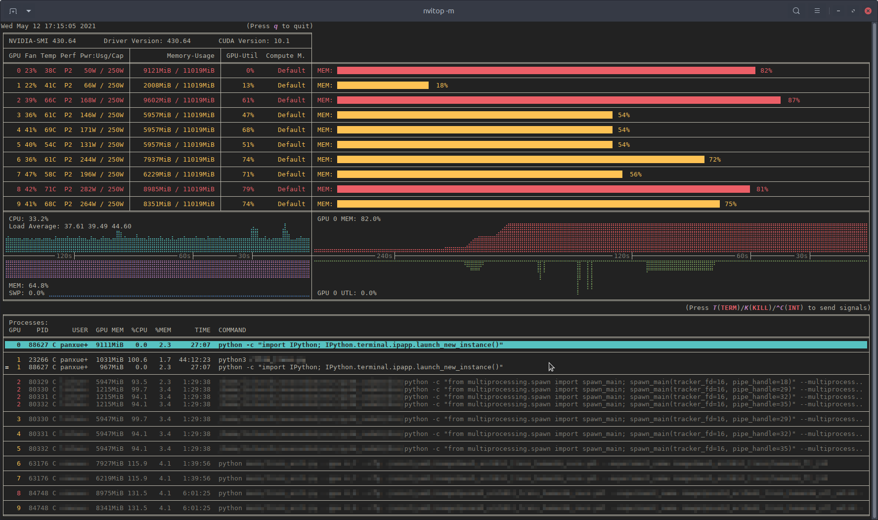 GPU usage monitoring (CUDA)