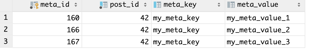 13kwm Differences between add_post_meta and update_post_meta