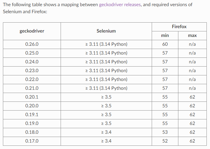 1dyun WebDriverException: Message: invalid argument: can't kill an exited process with GeckoDriver, Selenium and Python on RaspberryPi3