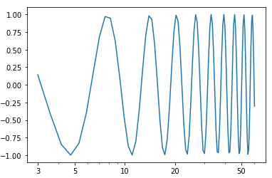 1hb93 Proper automatic logarithmic axes when plot range less than a factor 10 (Matplotlib)
