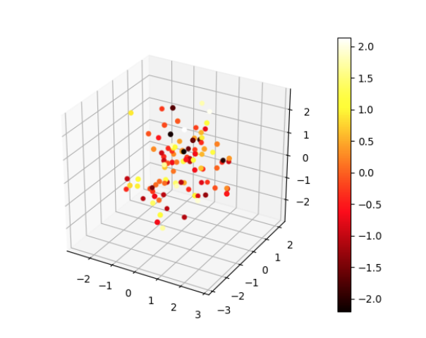 1o3ai