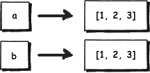 python variables