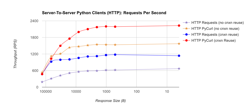 1w1qd Just HTTP RPS