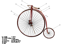 Where did the "wheel" group get its name?