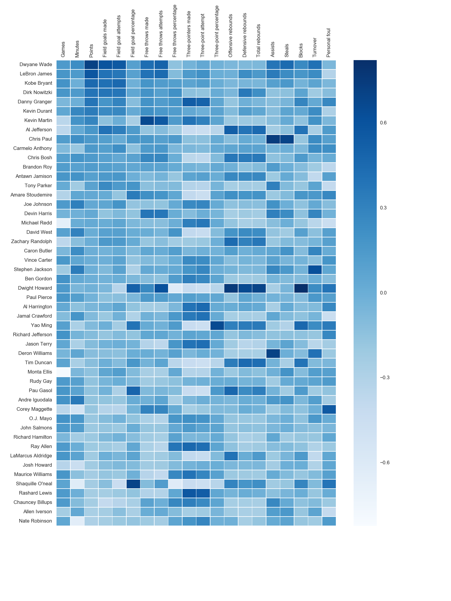 Heatmap in matplotlib with pcolor?