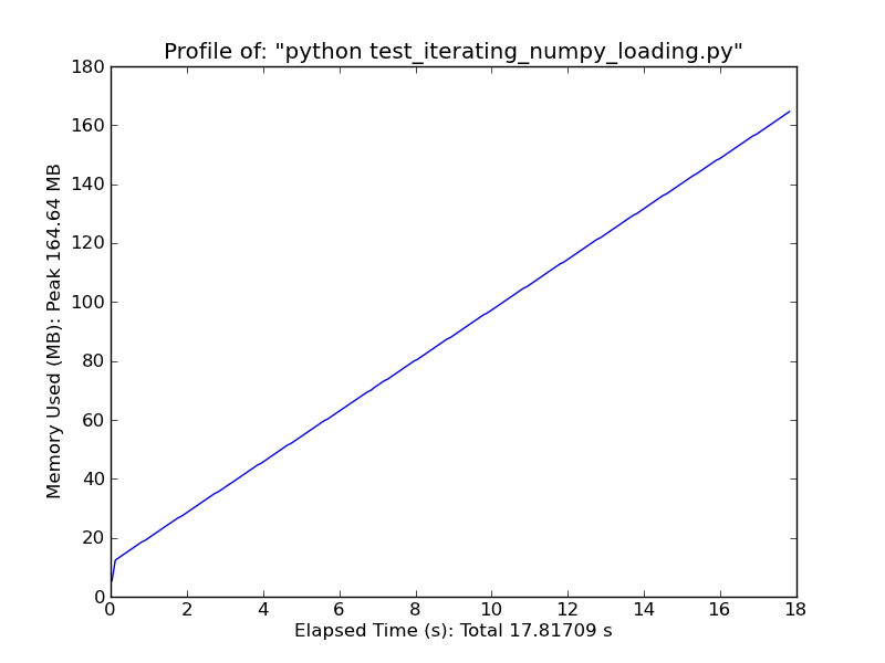 Using fromiter to load the same ~500MB data file