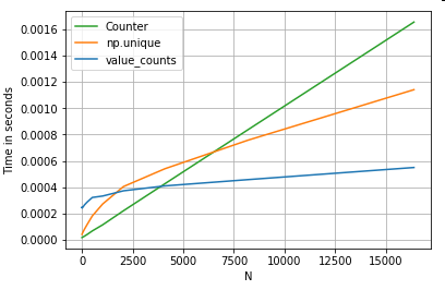 2i5qt Are for-loops in pandas really bad? When should I care?