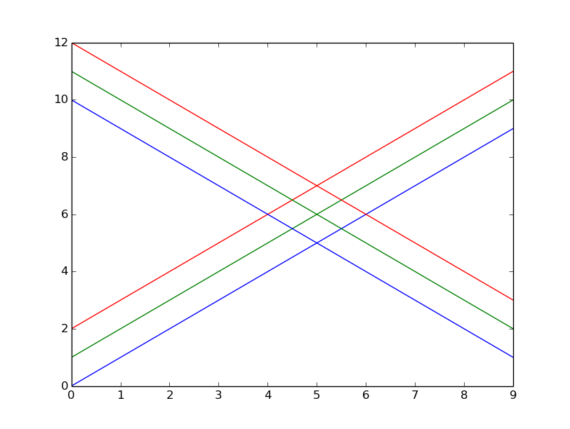 Code output, showing the color cycling reset functionality