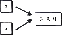 python variables