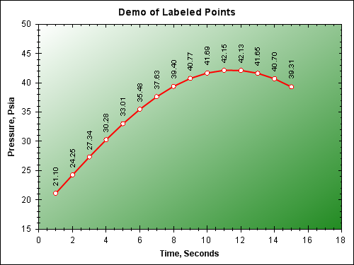 Alt text, Pointlabel.png