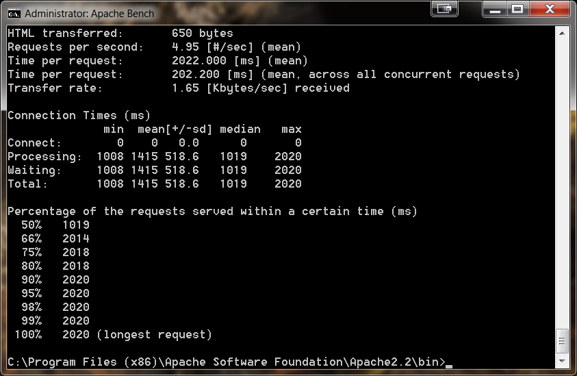 Synchronous Results