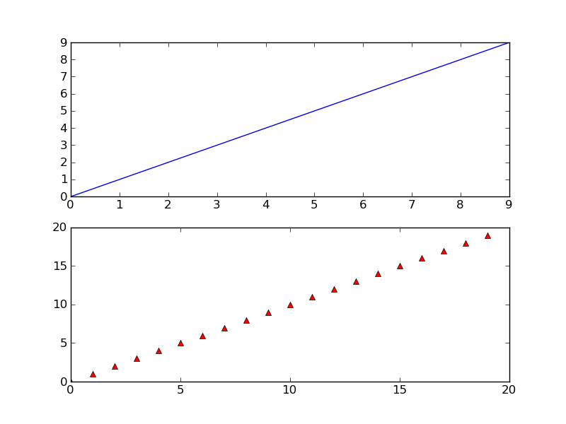Full Example Figure