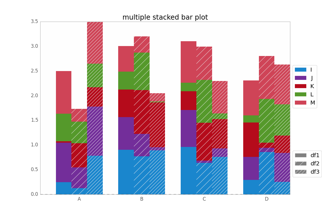 How to have clusters of stacked bars with python (Pandas)