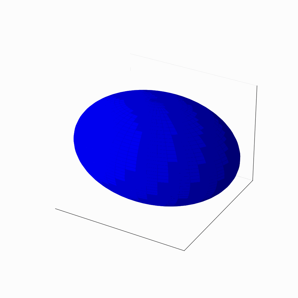3zmlc 3D animation using matplotlib