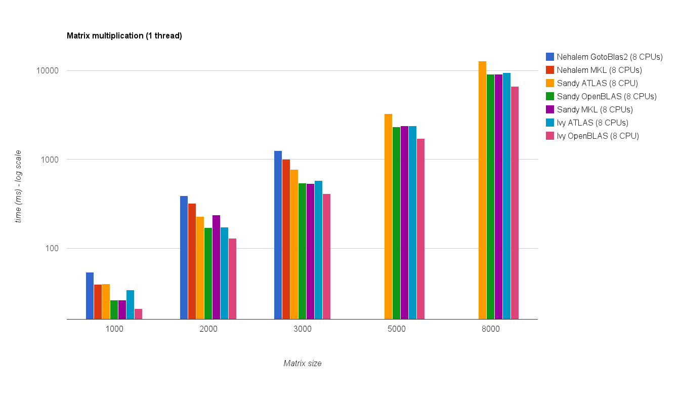 4lvpo multi-threaded (8 threads) performance