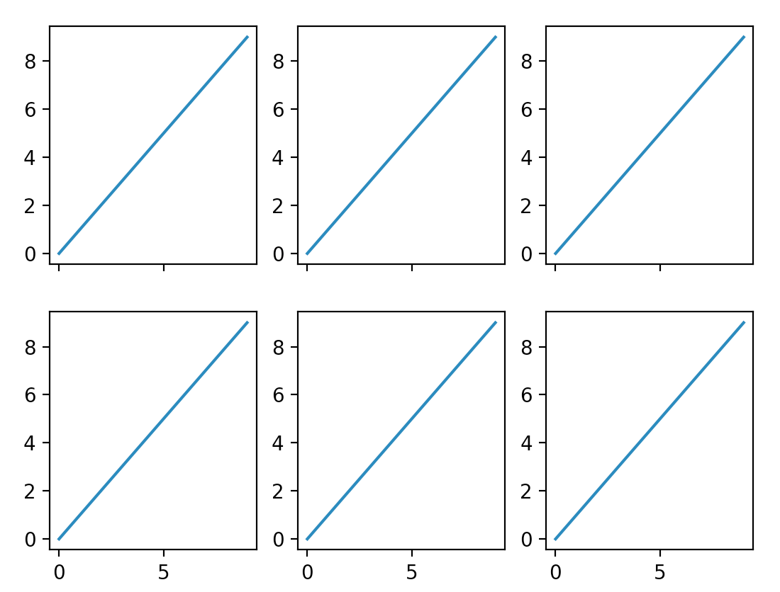5dbze How to plot in multiple subplots