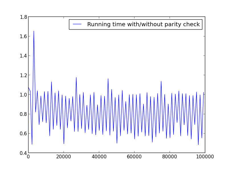 5h8lj What is the most efficient way of finding all the factors of a number in Python?