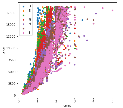 5jzrn plot different color for different categorical levels using matplotlib