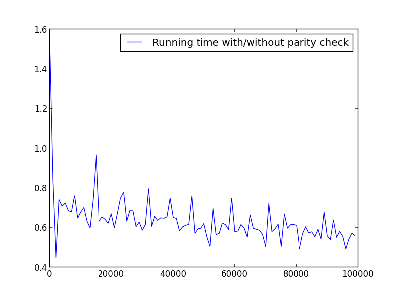 5nwme What is the most efficient way of finding all the factors of a number in Python?