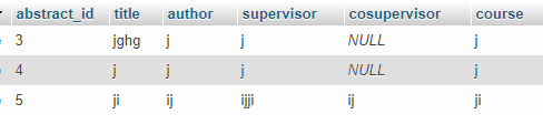 5zotv Duplicate posts when posting nulls in records in phpMyAdmin