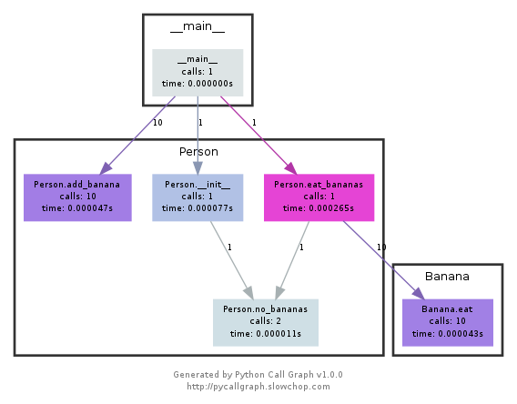 605rv Is there any simple way to benchmark Python script?