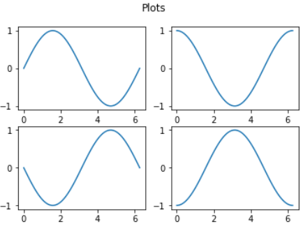 663hv How to plot in multiple subplots