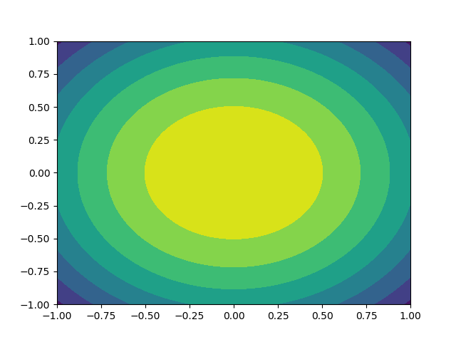 6gpoc Contour