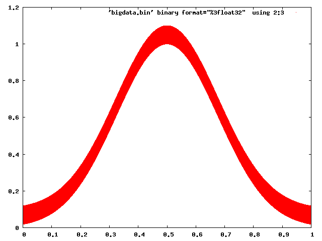 gnuplot