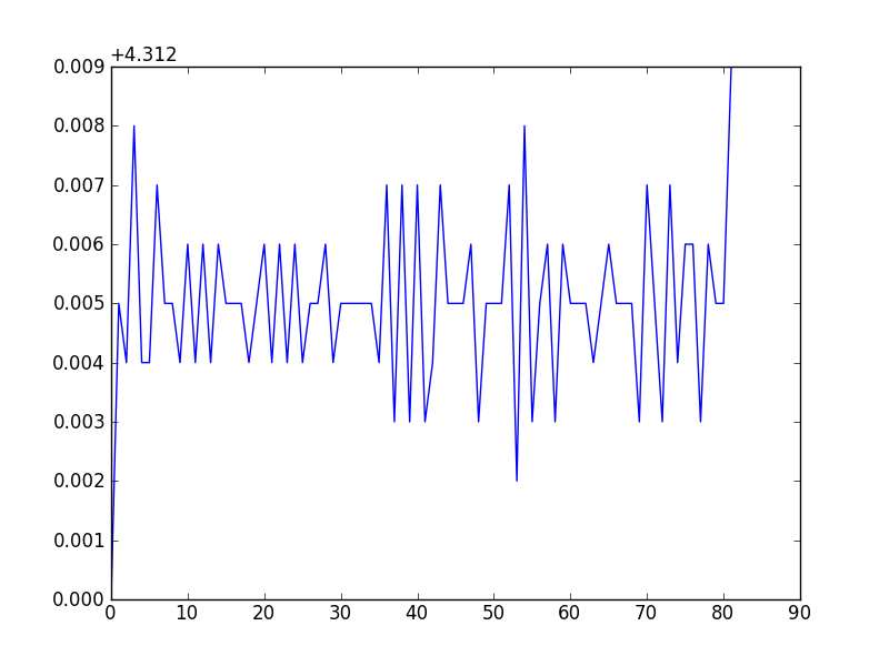 6tvkb Plotted Badly