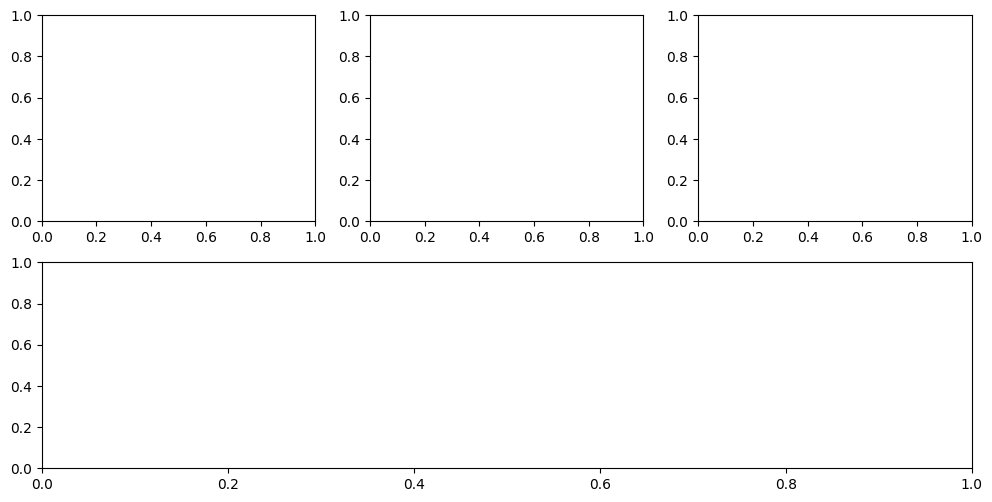 Matplotlib different size subplots