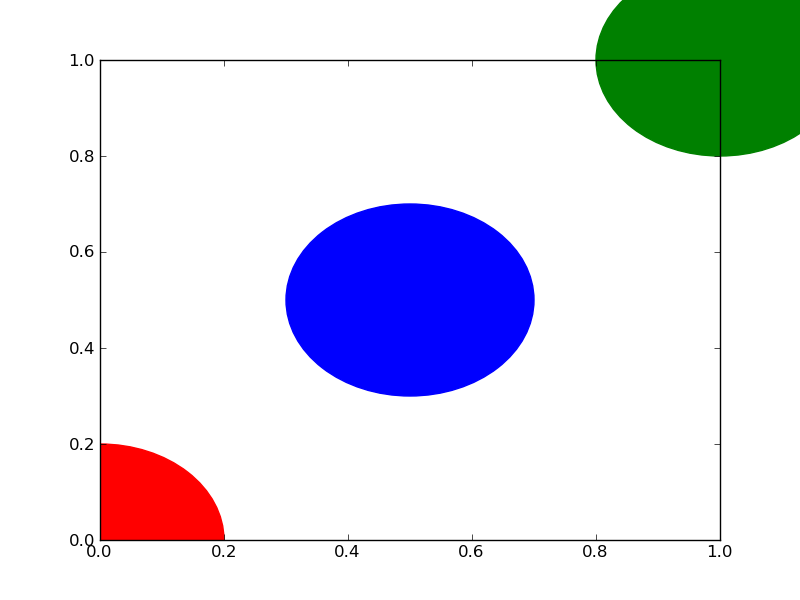 plot a circle with pyplot