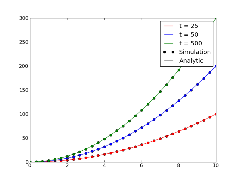 Example plot