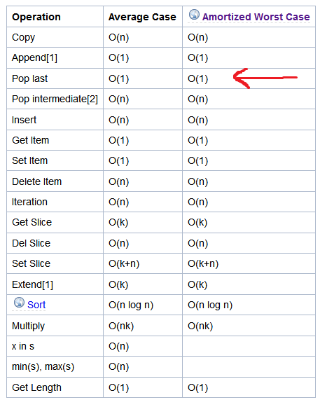 98kiz What is the most pythonic way to pop a random element from a list?