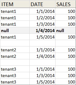 9nmge Fill Missing Dates In a Date-Sequenced in SQL using Tally Table