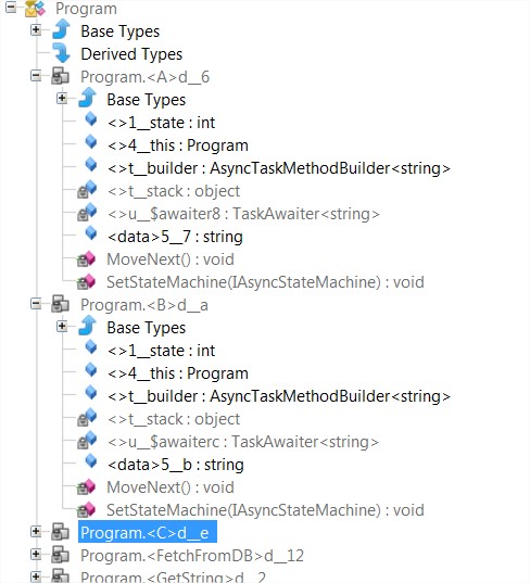 Compiler generated code: