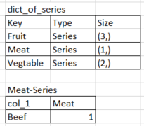 aelfw Creating a dictionary of series from a dataframe