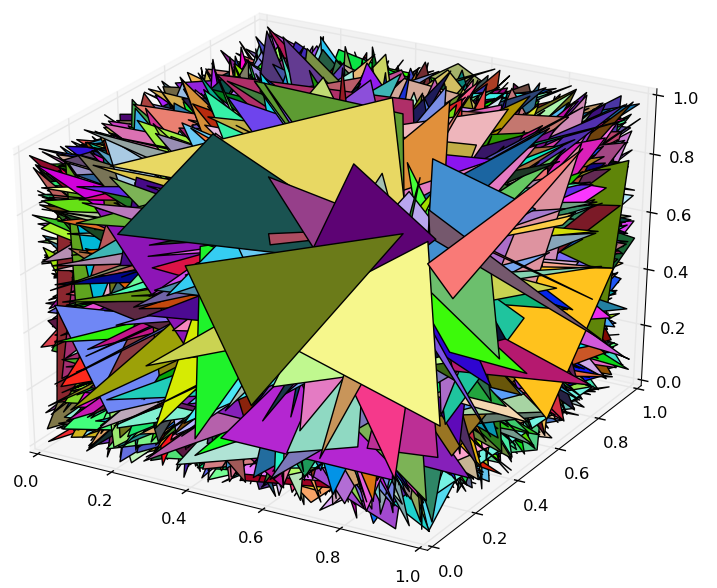 Plotting 3D Polygons in python-matplotlib