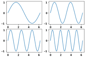avhbx How to plot in multiple subplots