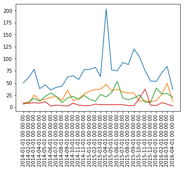 bc92r Changing the formatting of a datetime axis in matplotlib