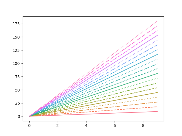 bdwhx seaborn husl color map with 20 colors