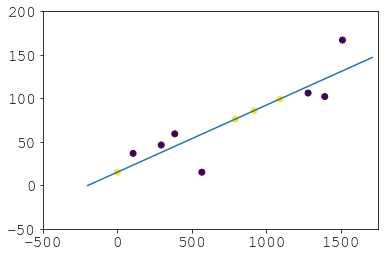 bsxma Extrapolate values in Pandas DataFrame