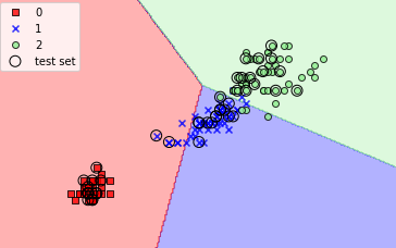 cayoy Plotting a decision boundary separating 2 classes using Matplotlib's pyplot