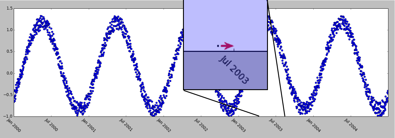 How to move a tick label in matplotlib