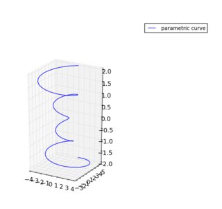 Scale_x=1, Scale_y=2, Scale_z=3