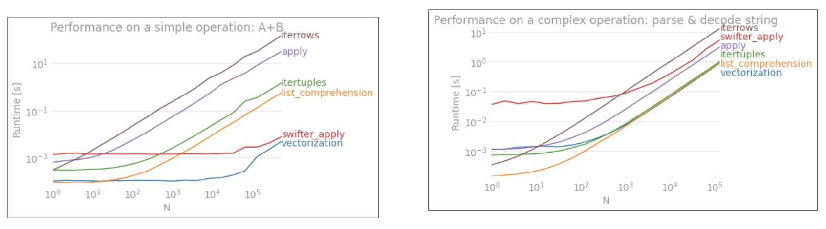 cnqsg Are for-loops in pandas really bad? When should I care?